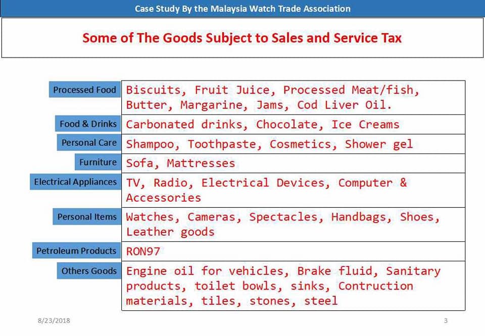 Malaysia Sales And Services Tax Sst Mwta